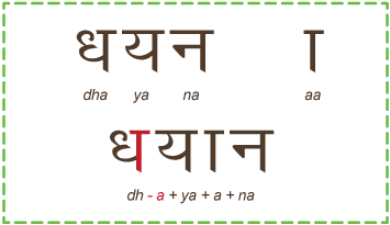 Characters used in Dhyān